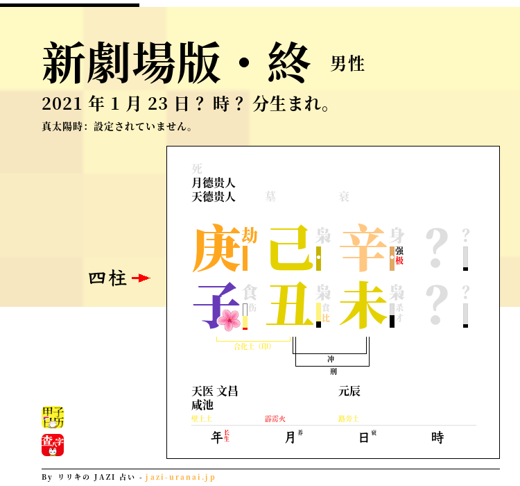新世紀エヴァンゲリオン『新劇場版・終』の四柱推命