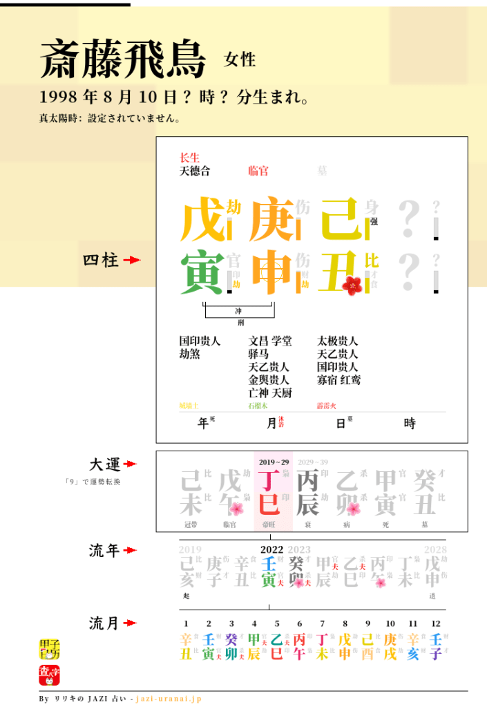 斎藤飛鳥の四柱推命