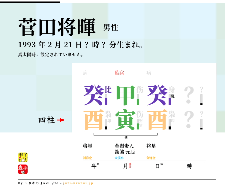 菅田将暉の四柱推命