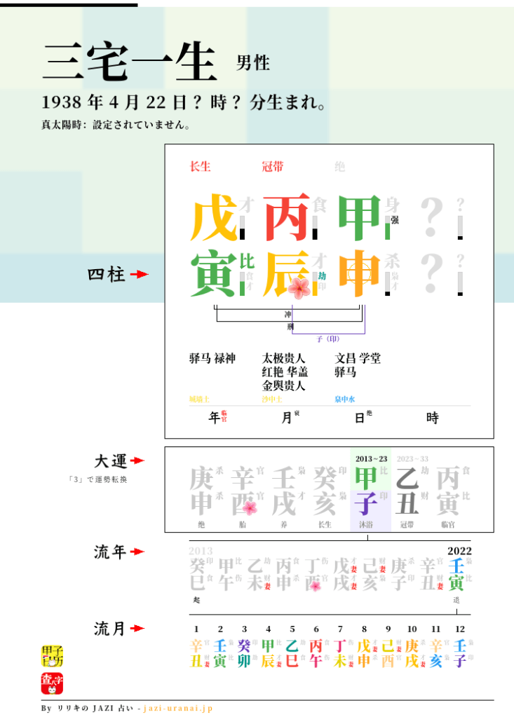 三宅一生の四柱推命