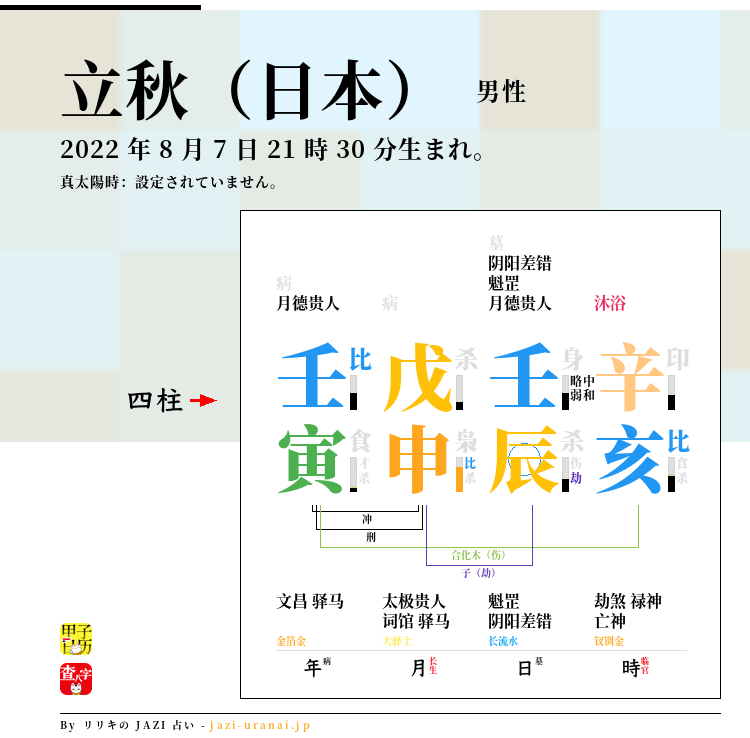 2022年立秋(日本)の四柱推命