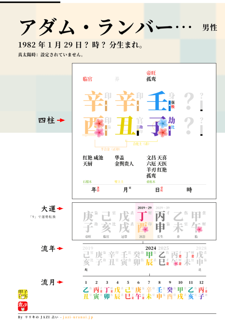 アダム・ランバートの四柱推命