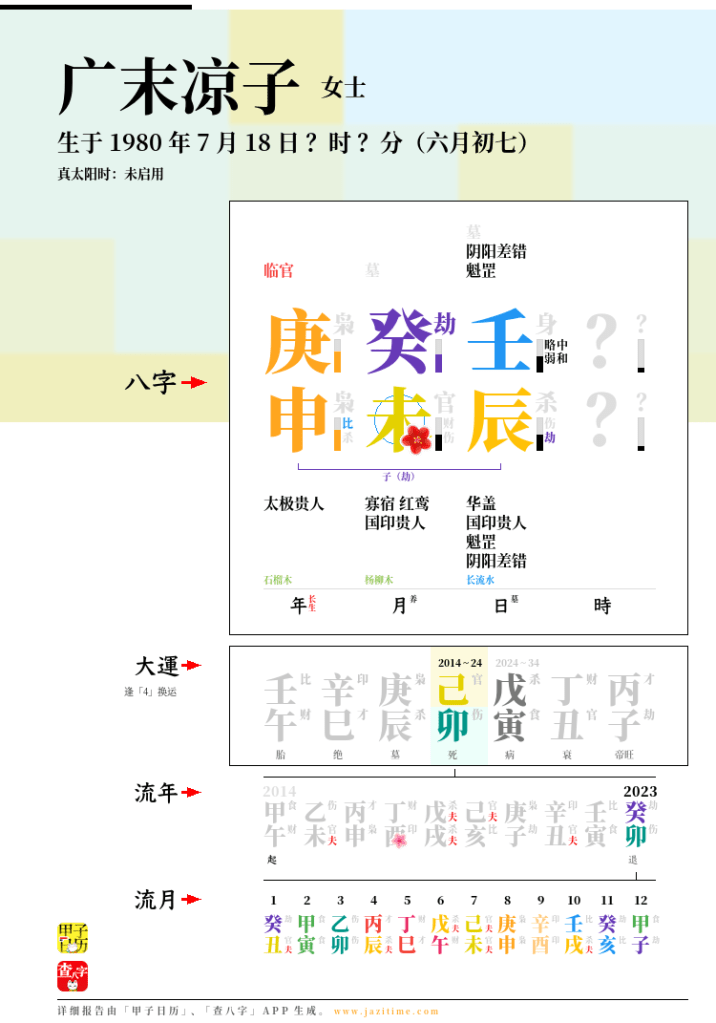 広末涼子の四柱推命 - リリキのJAZI占い