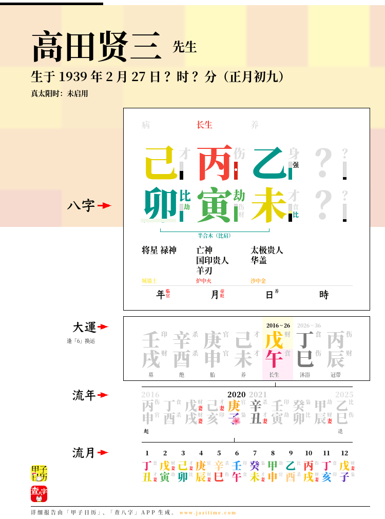 高田賢三の四柱推命 - リリキのJAZI占い