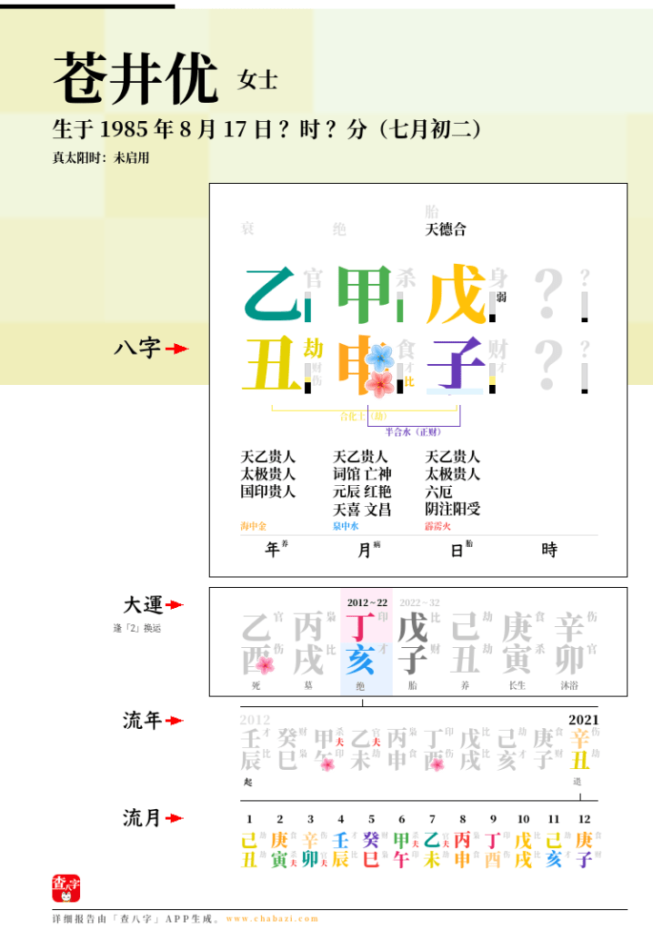 蒼井優の四柱推命