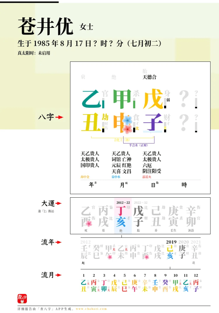 蒼井優の四柱推命