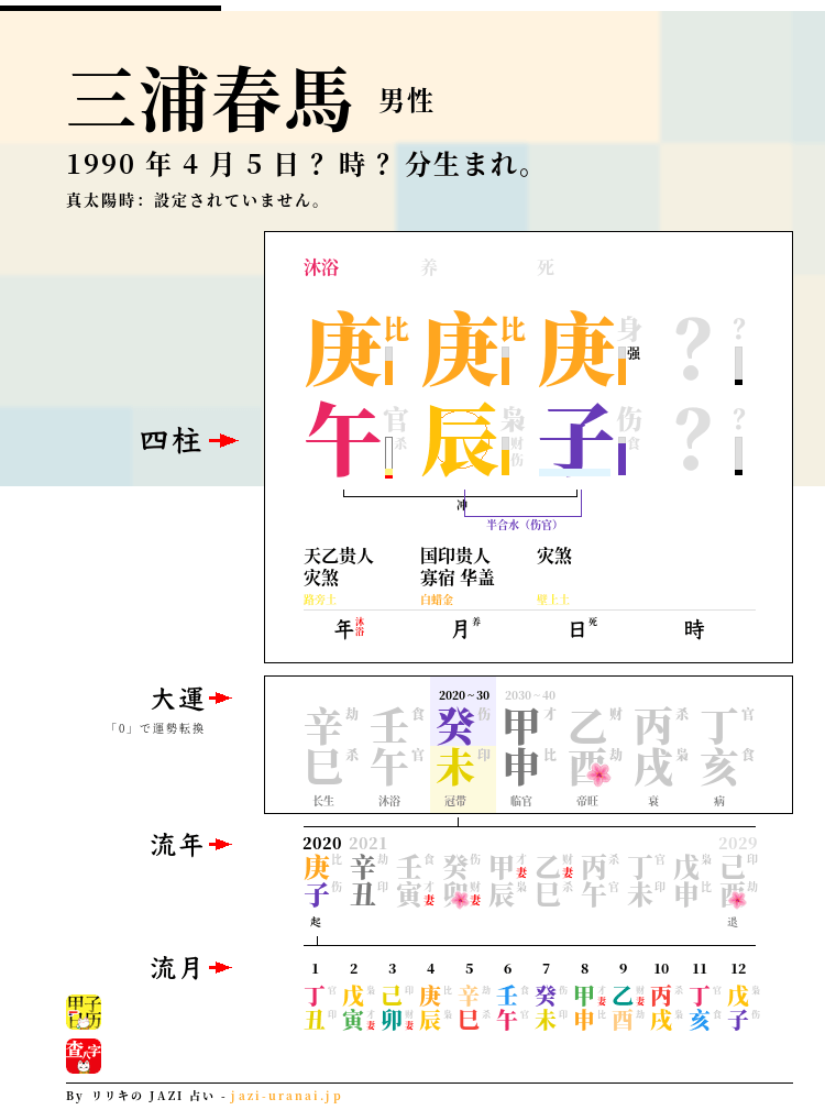 三浦春馬の四柱推命