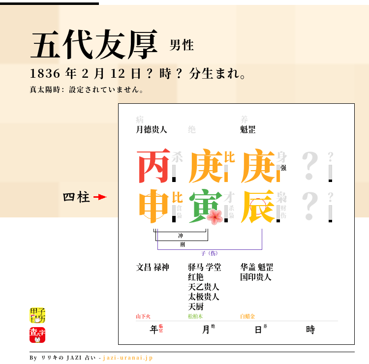 五代友厚の四柱推命