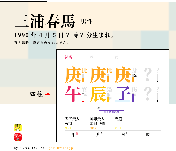 三浦春馬の四柱推命