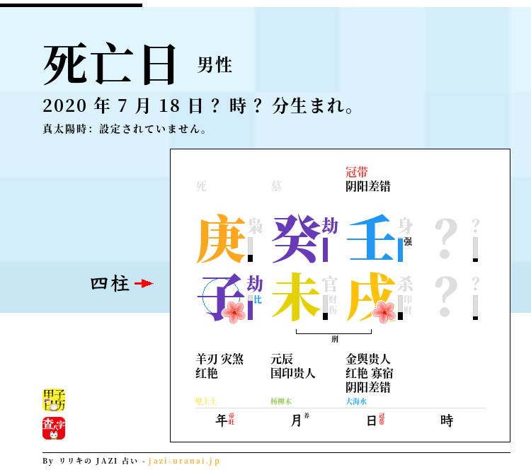 三浦春馬の死亡日、四柱推命