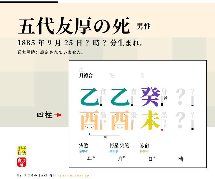 五代友厚の死亡日、四柱推命