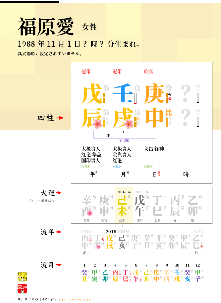 福原愛の四柱推命