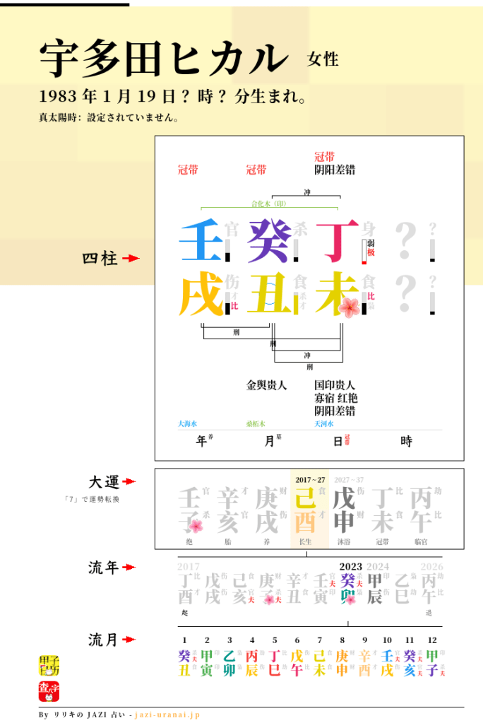 宇多田ヒカルの四柱推命