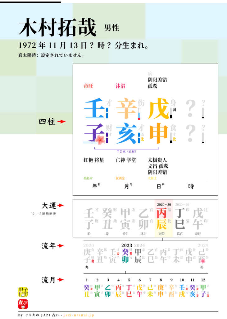 木村拓哉の四柱推命