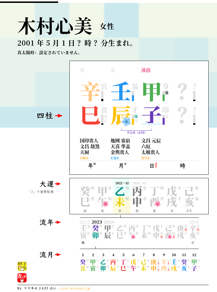 木村心美の四柱推命