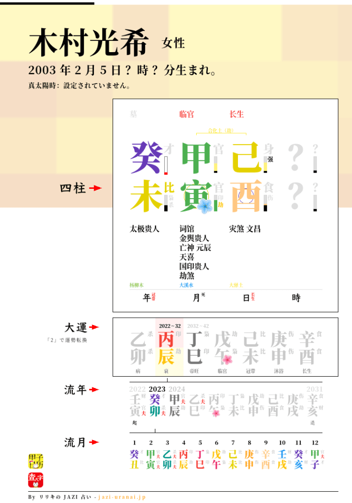 木村光希の四柱推命