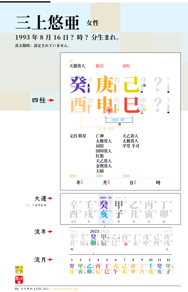 三上悠亜の四柱推命