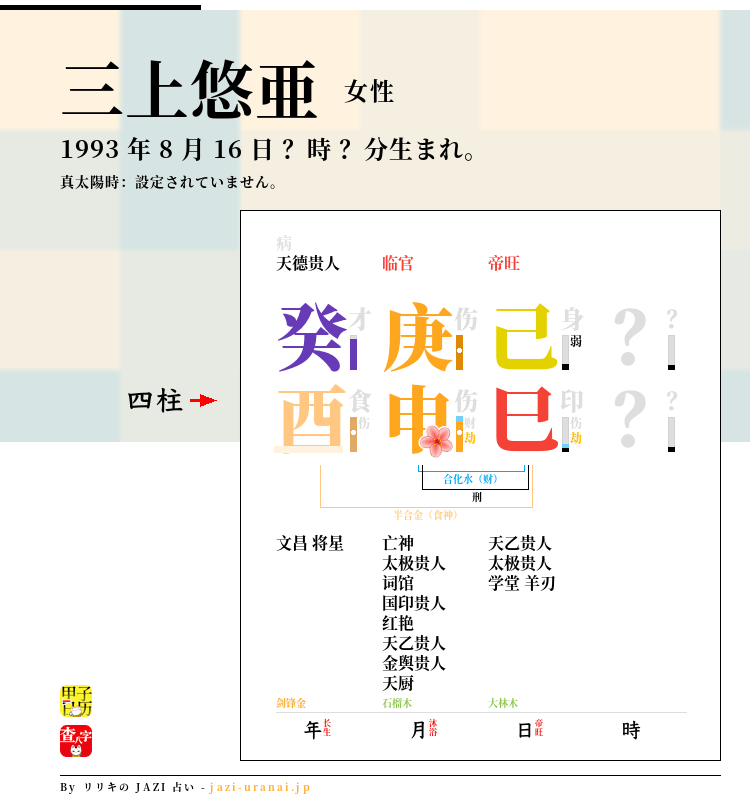 三上悠亜の四柱推命