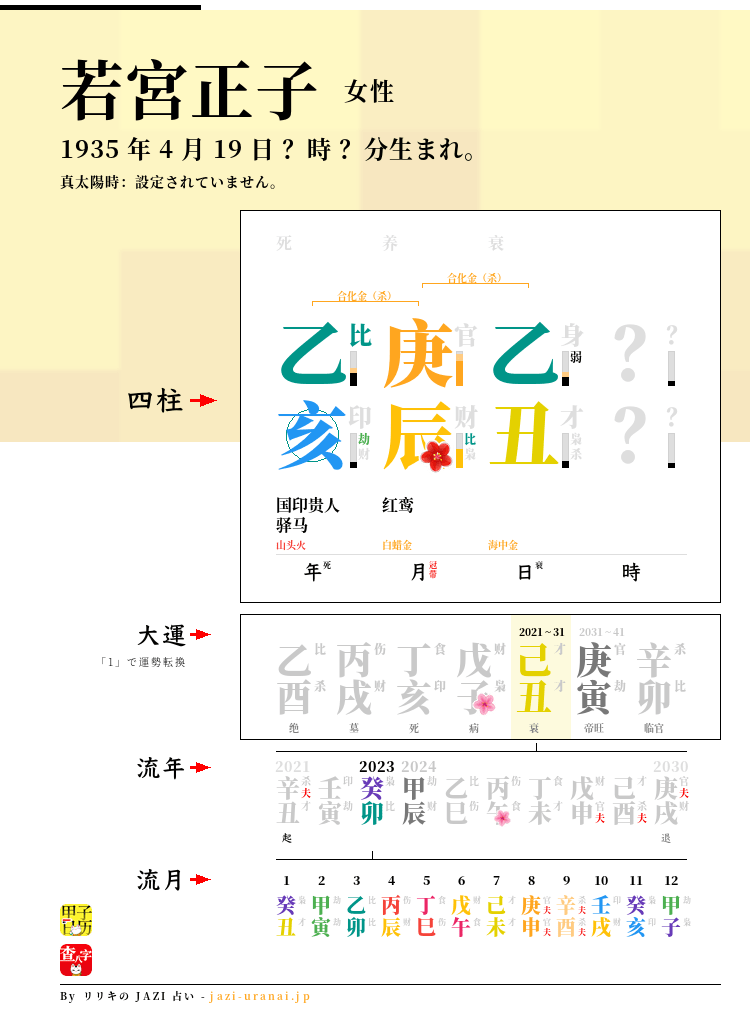 若宮正子の四柱推命