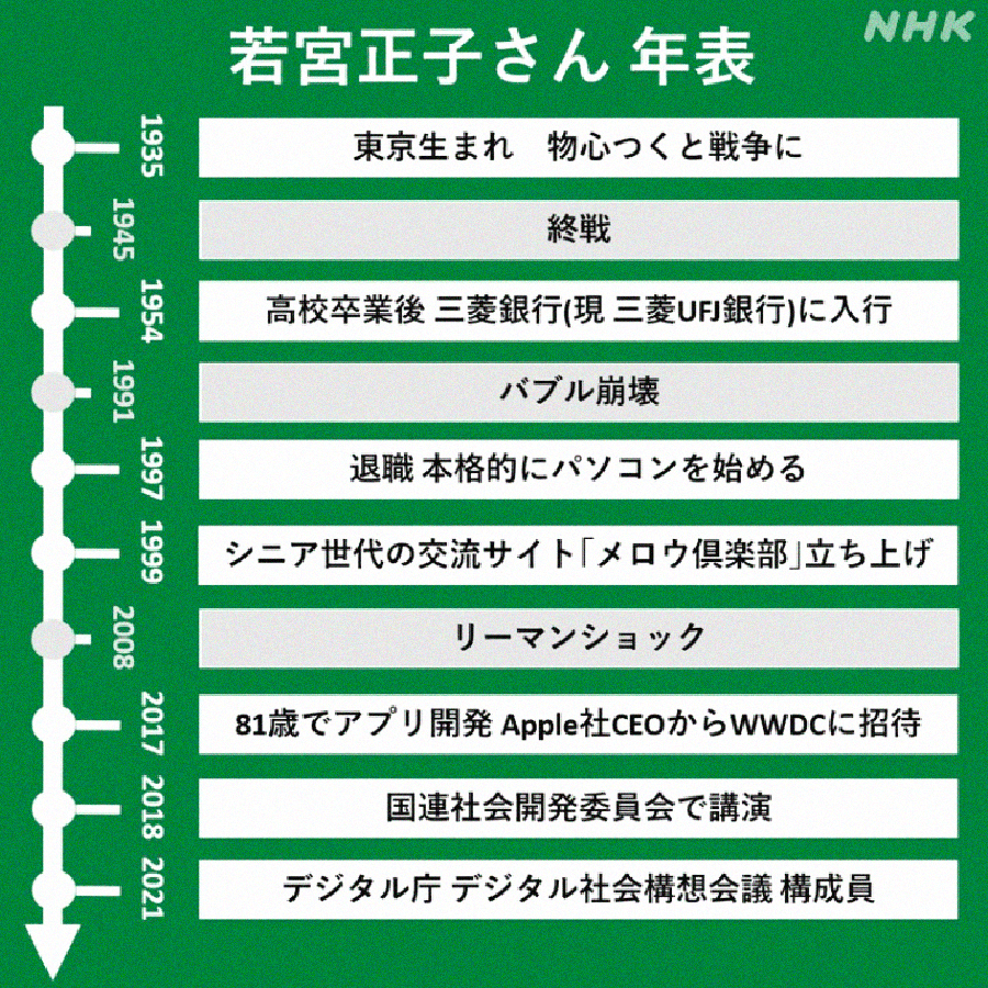 若宮正子の人生