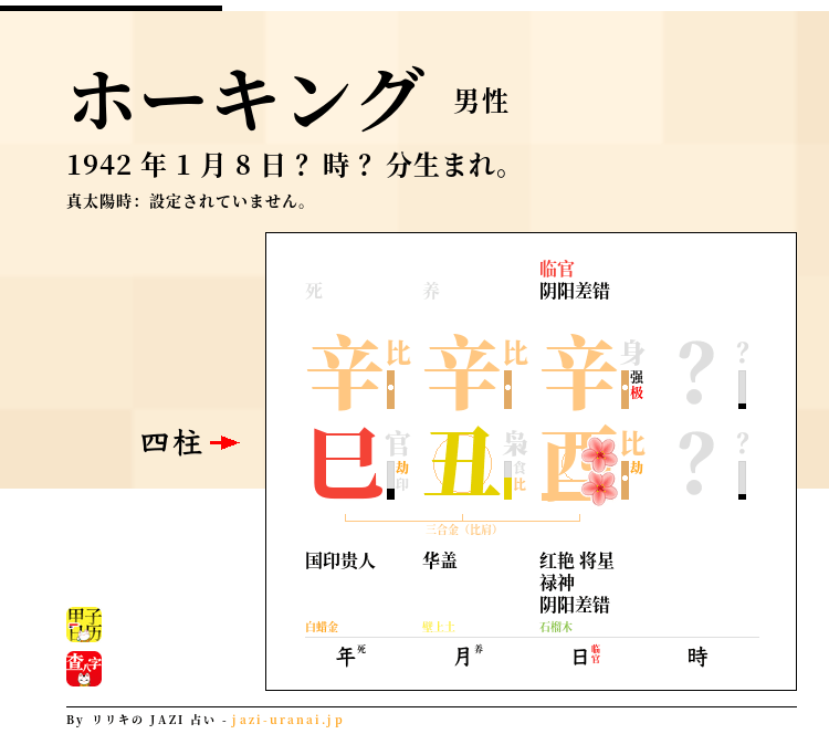 スティーブン・ホーキングの四柱推命