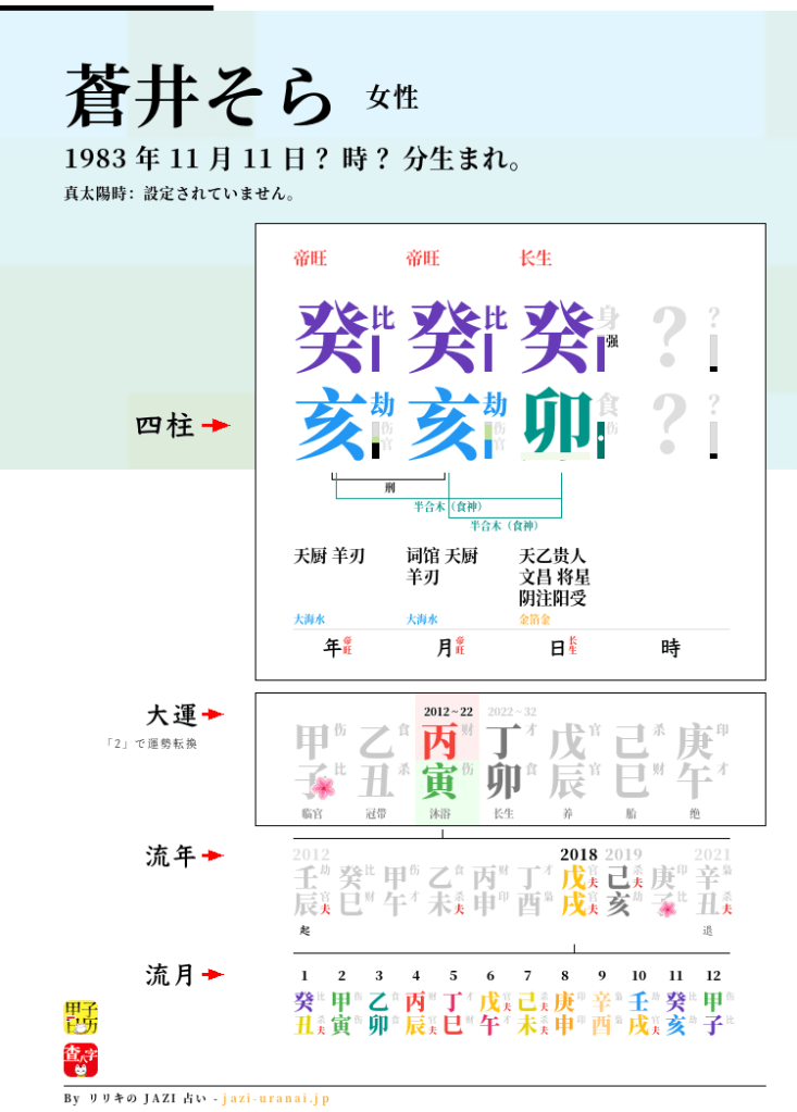 蒼井そらの四柱推命