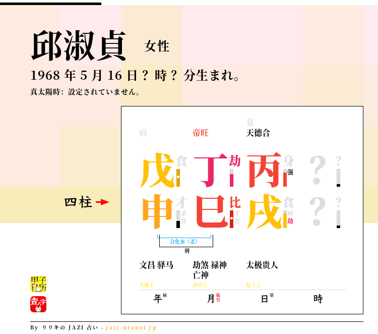 邱淑贞の四柱推命