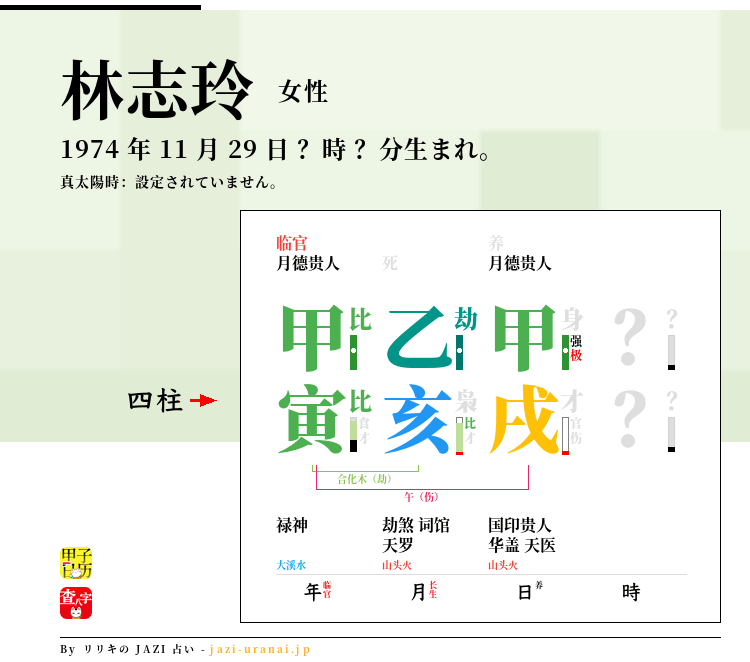 林志玲の四柱推命