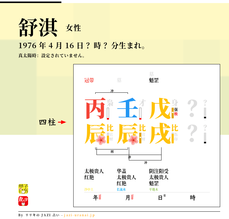 舒淇の四柱推命