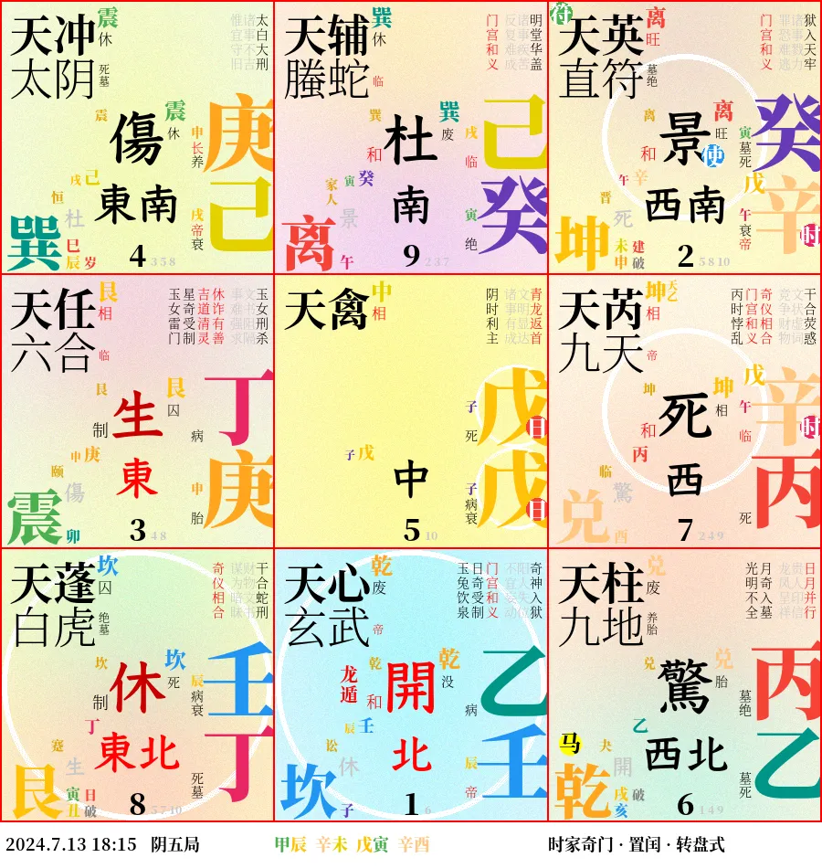 銃撃事件の奇門遁甲