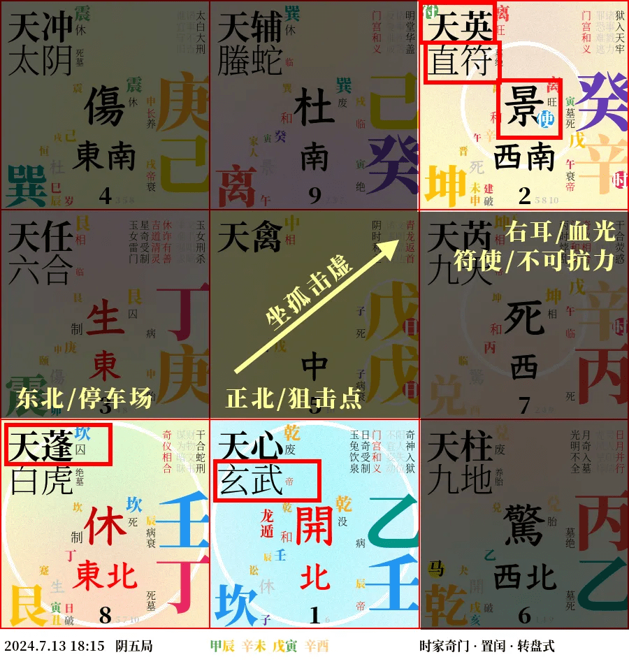 銃撃事件の奇門遁甲