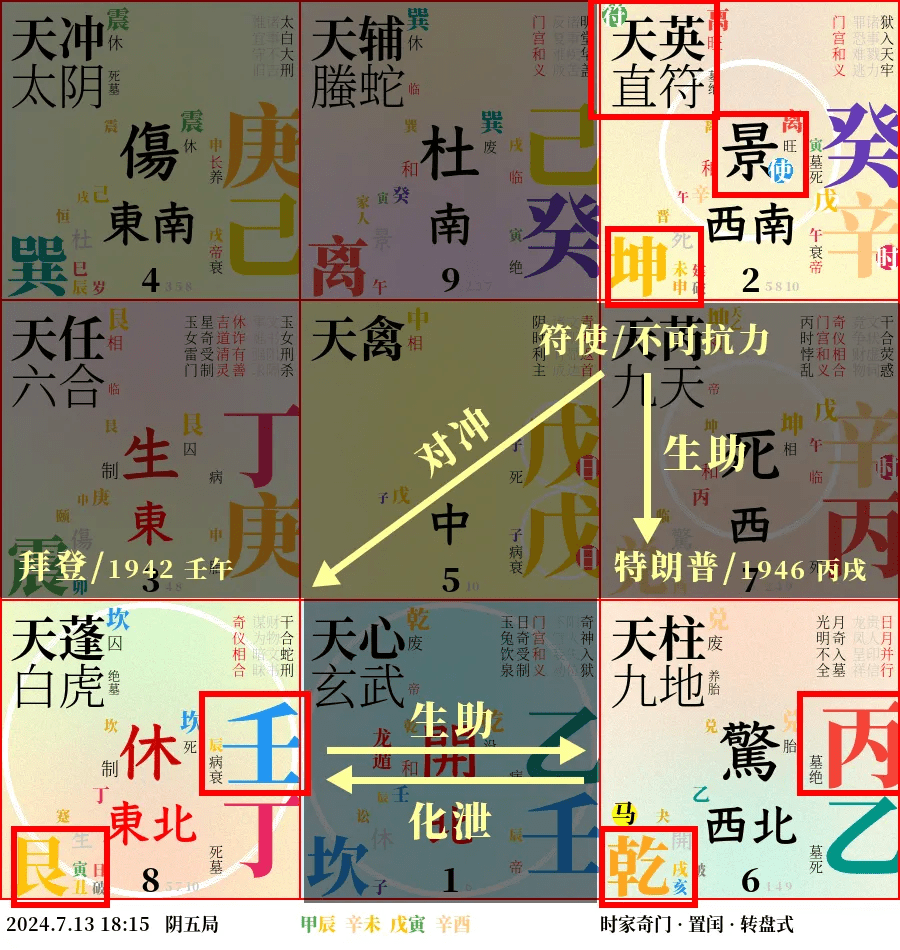 銃撃事件の奇門遁甲