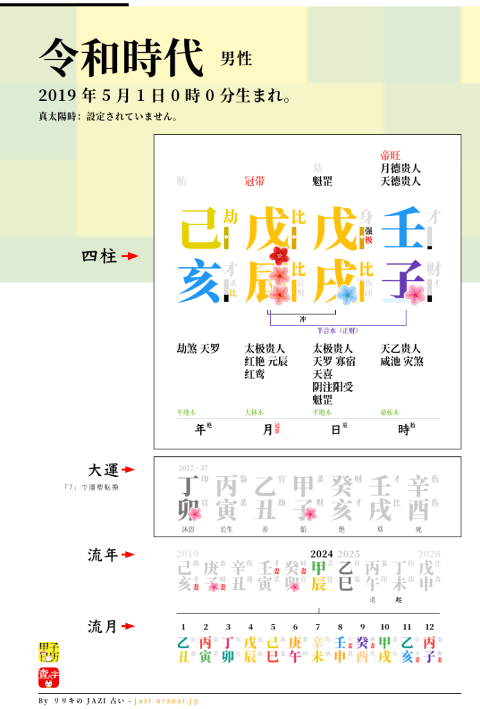 令和時代の四柱推命