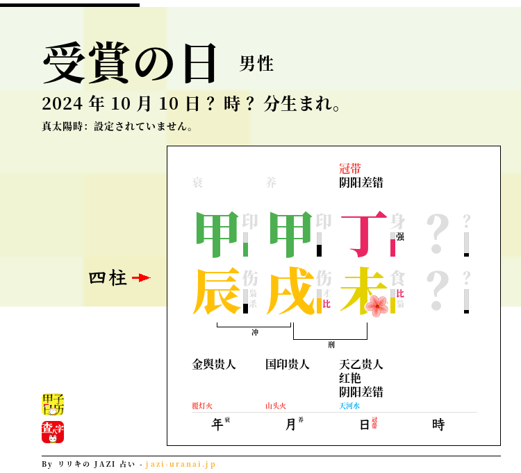 韓江の受賞の日四柱推命