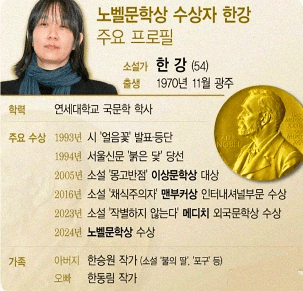 韓江、2024年ノーベル文学賞受賞者