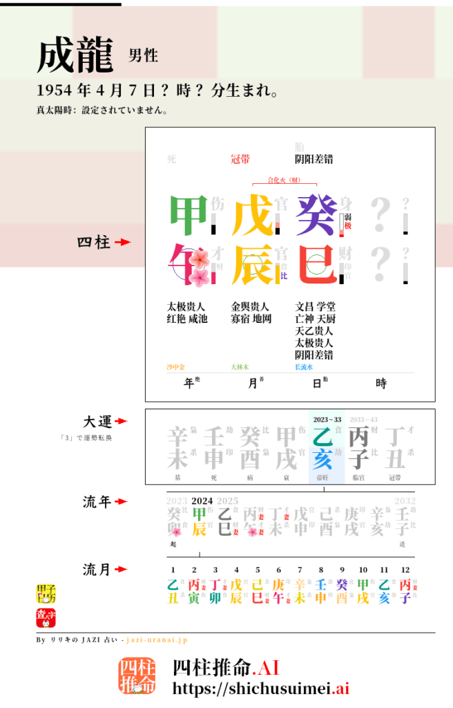 成龍の四柱推命・命式