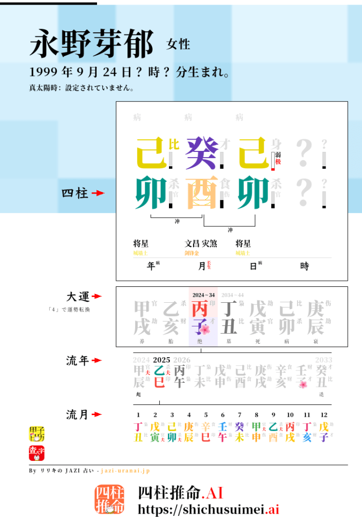 永野芽郁の四柱推命