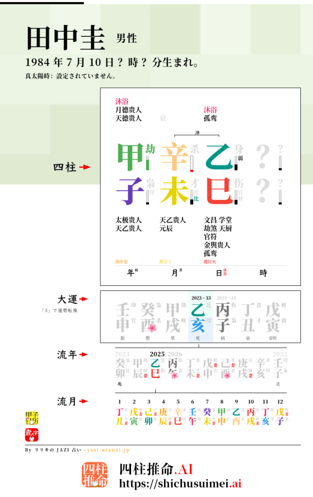 田中圭の四柱推命