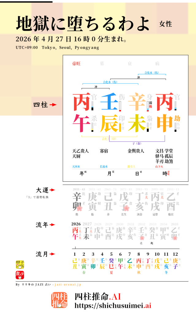 『地獄に堕ちるわよ』の四柱推命