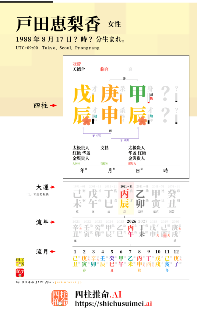 戸田恵梨香の四柱推命