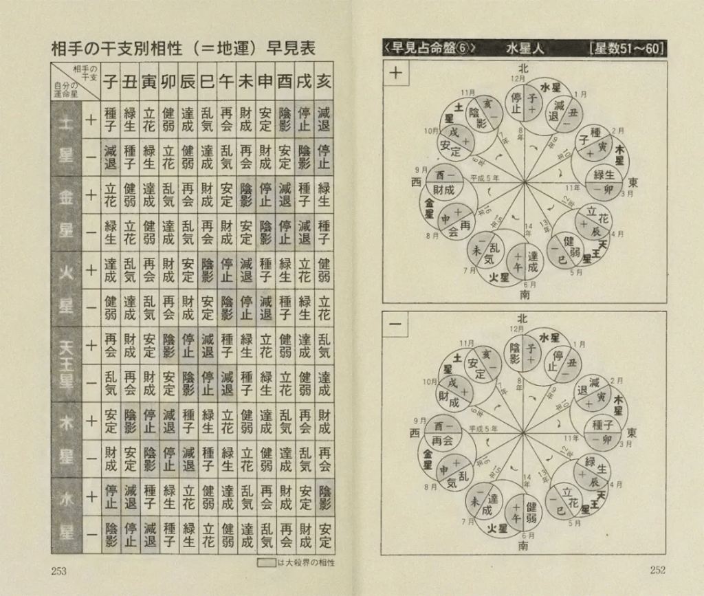 細木数子の六星占術