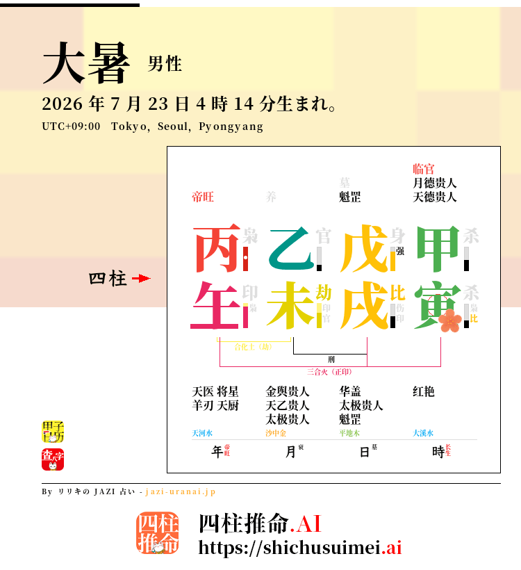 2026年の大暑における四柱推命命式〈日本〉