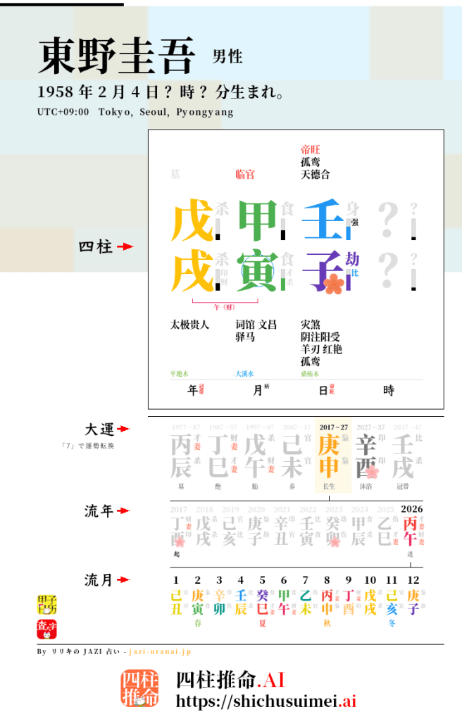 東野圭吾の四柱推命命式